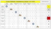 18.11.2017 - 2. turnaj THA miniminiHÁDZANÁ 3.a 4.roč.