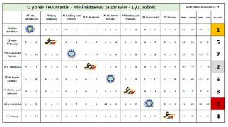 18.11.2017 - 2. turnaj THA miniminiHÁDZANÁ 1.a 2.roč.