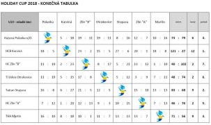 Prípravný turnaj mladších žiakov v Zlíne 24-26.8.2018